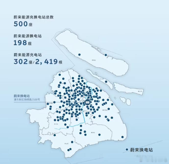 蔚来在上海建成500座充换电站蔚来上海车主也太幸福了吧！第 500 座充换电站正