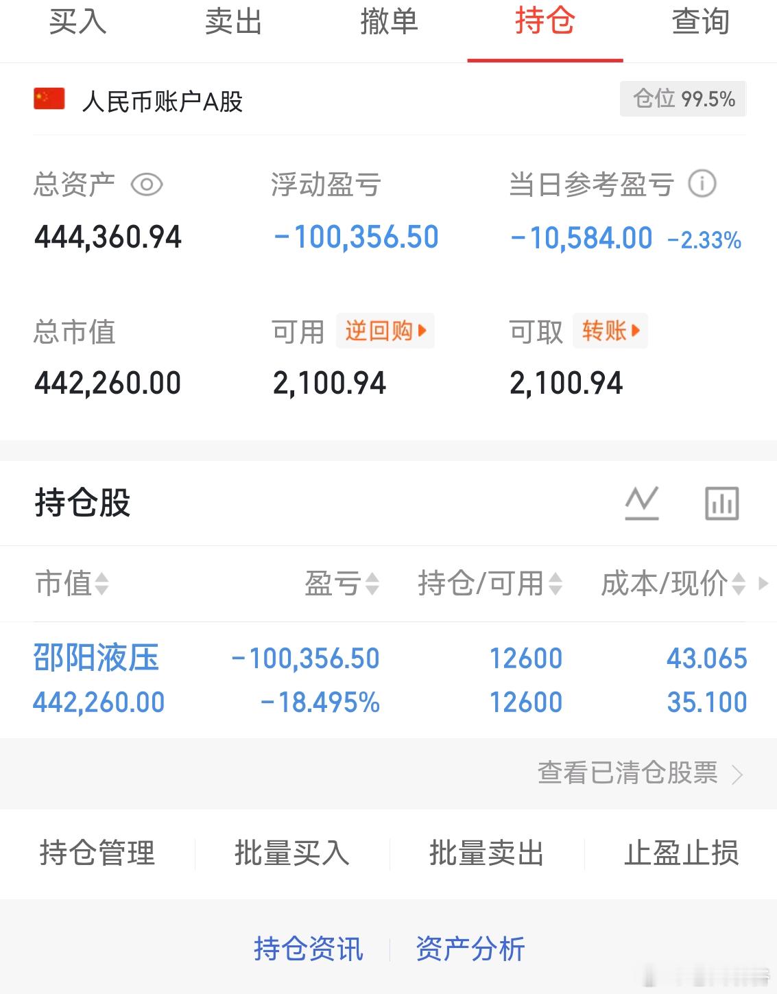 上午收盘：上午成交量1.75万亿的样子，典型的缩量了，早盘直接低开30个点啊，简