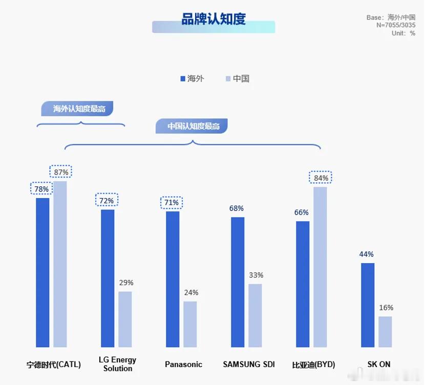 尼尔森 IQ 刚出了一份调研报告，主题是全球和中国用户对于购买新能源车的一系列消
