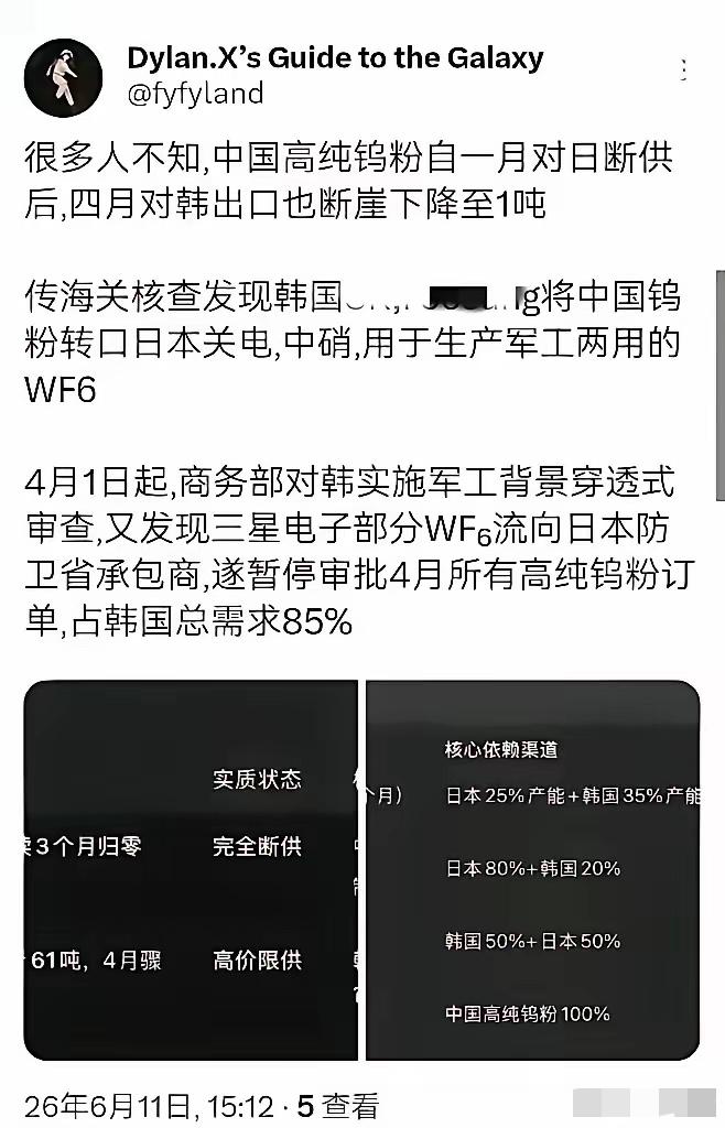 我们对日本的稀土和钨的封锁有多严格，韩国企业被抓到把钨粉转卖给日本，我们卖给韩国