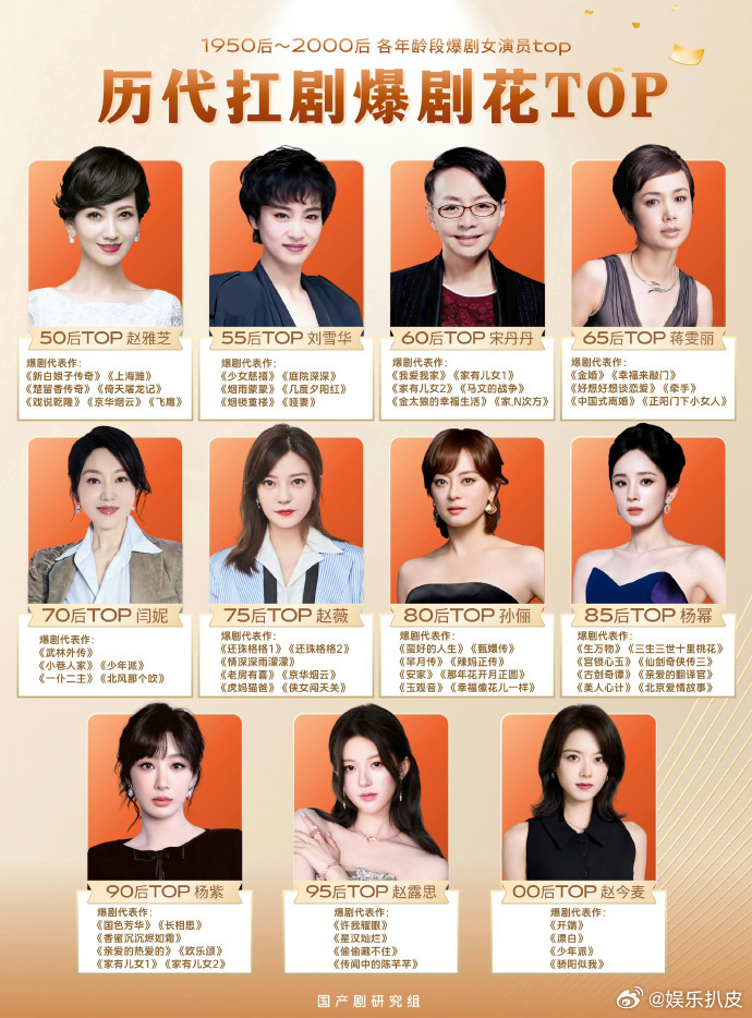 历代爆剧女演员内娱扛剧花top内娱扛剧花top：杨幂85后扛剧爆剧花top，杨紫