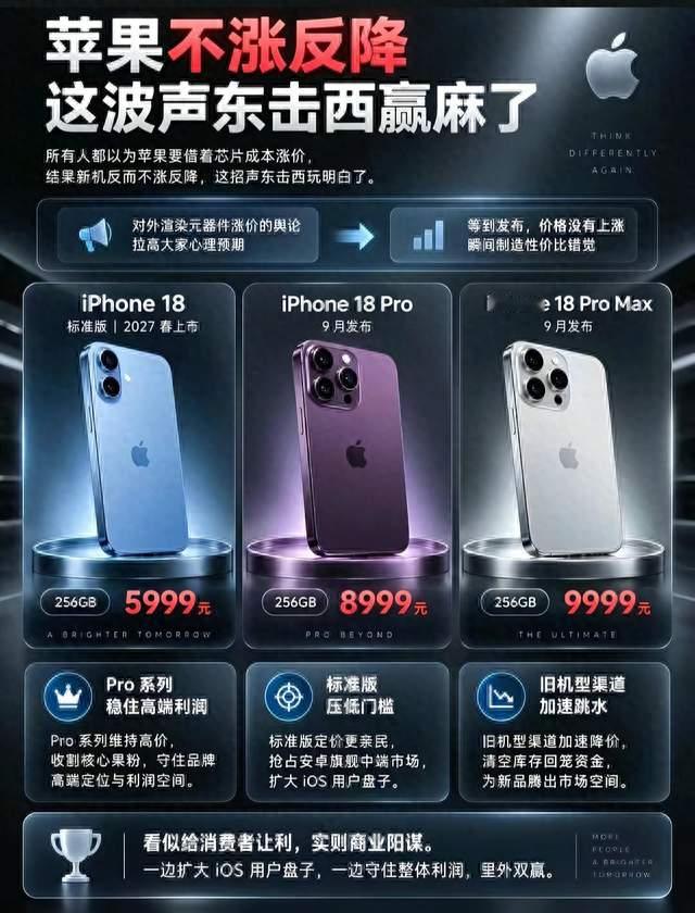 iPhone18不涨反降！苹果这波“声东击西”玩明白了