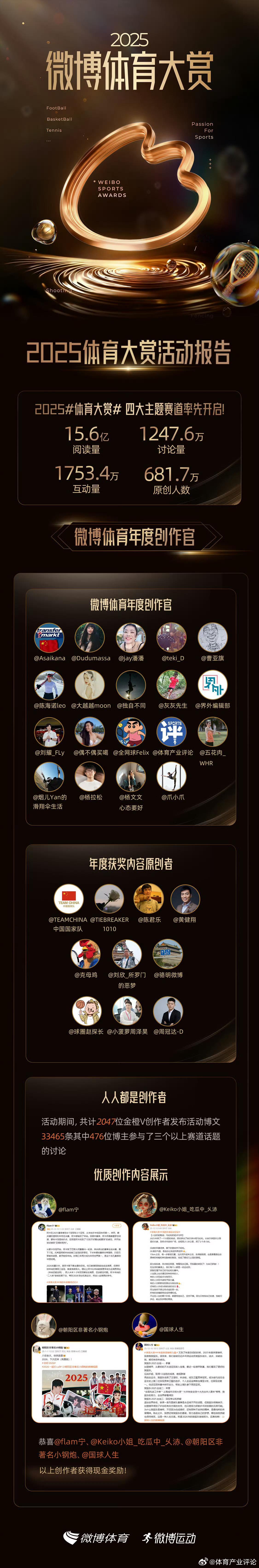 感谢微博官方认可，很荣幸和两位老师一起成为年度创作官！ 