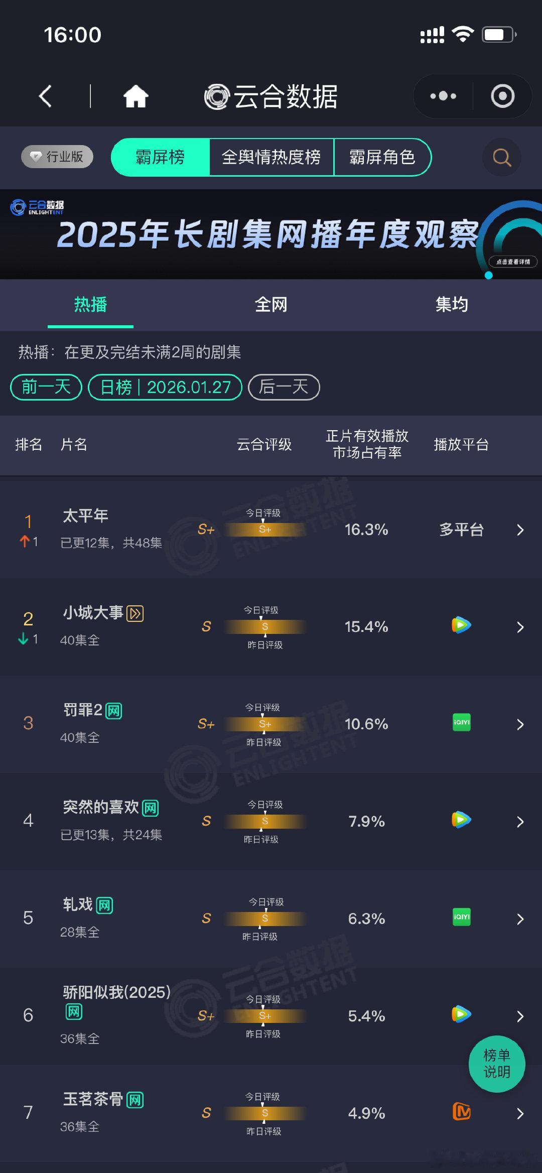 太平年云合第一太平年第一白宇，周雨彤，朱亚文《太平年》云合第一 