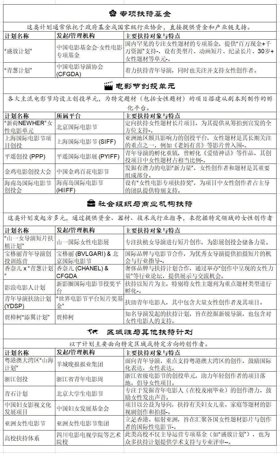 海量资金推动女性题材电影，可惜从根上经都念歪了
