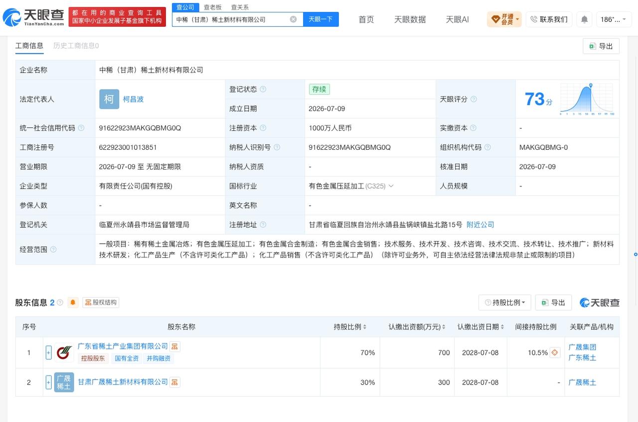 中国稀土集团等在甘肃成立新公司

天眼查App显示，近日，中稀（甘肃）稀土新材料