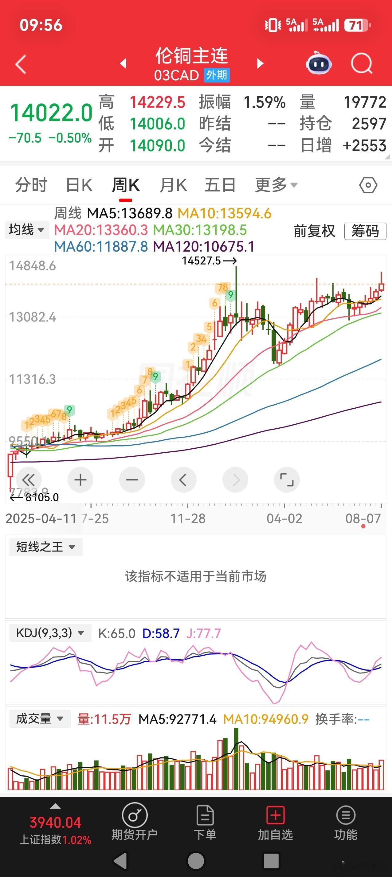财经黄金白银等贵金属，能否走出一波行情？！ 