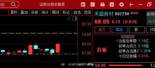 午后CPU概念异动拉升，$禾盛新材 sz002290$ 、综艺股份直线涨停， $