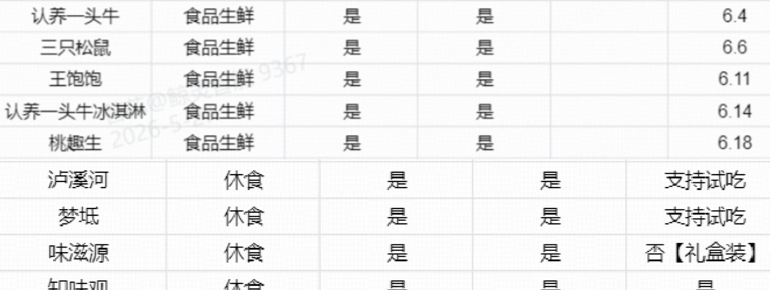 今儿去杭州不怕美食荒漠的传说了。光品鉴会的标品我都能吃饱不对啊，我不是去帮大家拍
