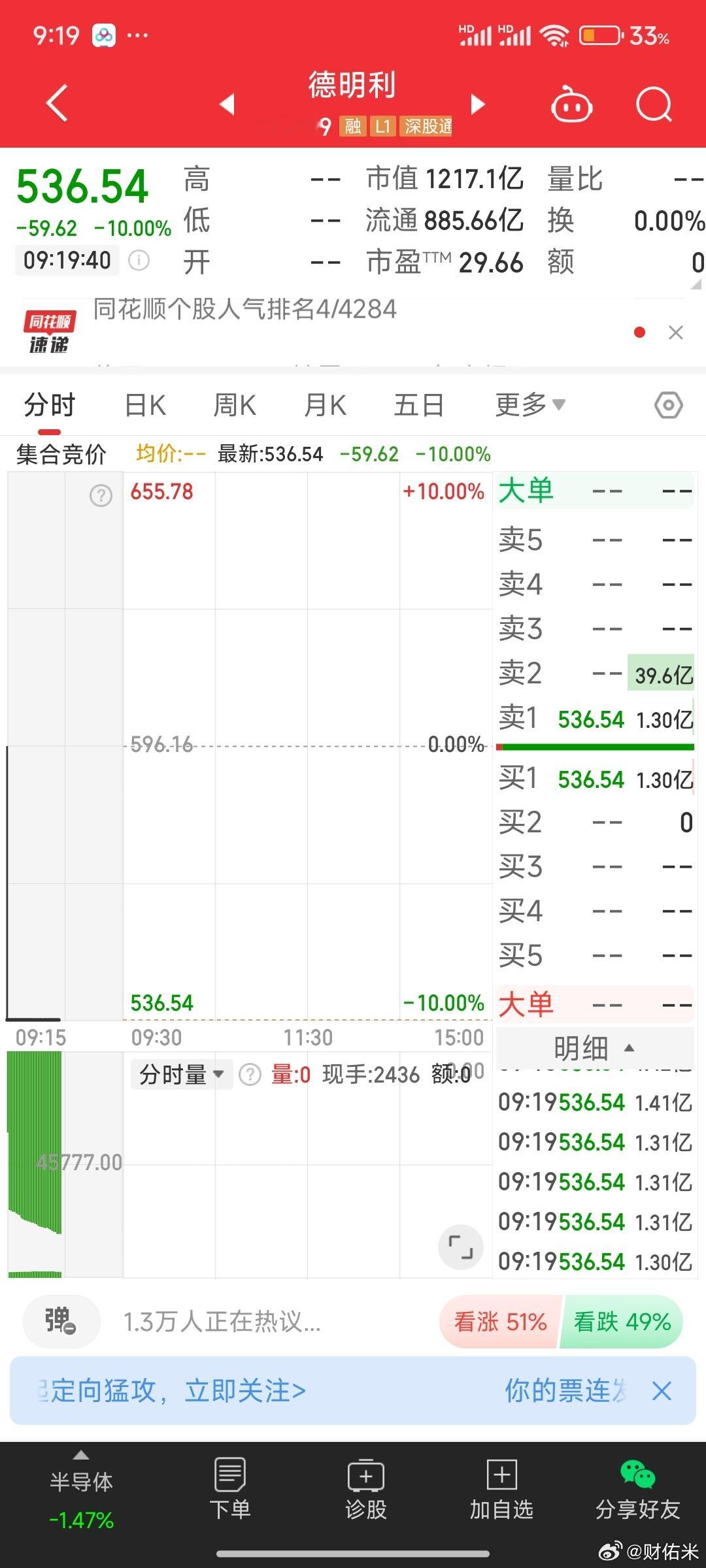 德明利封单没有加大也算是一个信号，能不能撬开。 