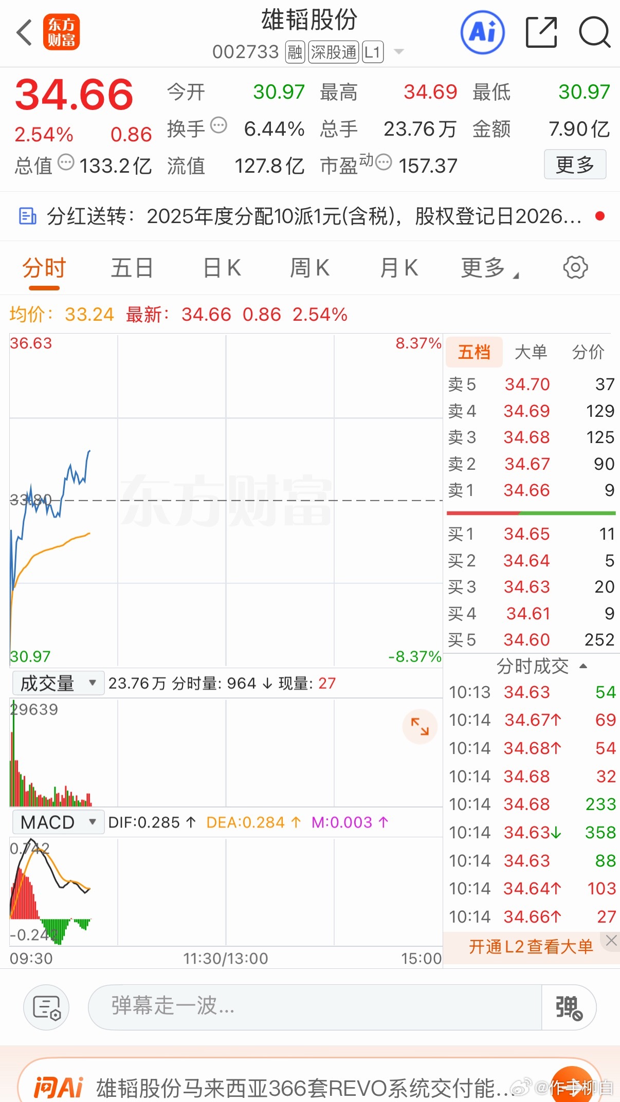 雄韬早上的竞价吓尿了吧不要管他发什么 要看资金认不认可昨日有参与的兄弟 也可以考
