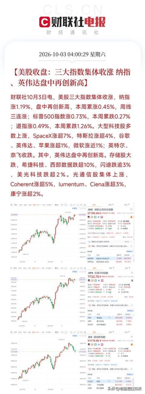 凌晨4点美股收盘，两条消息撞在一起，让我把手里那杯凉透的茶又放下了

一条，是美