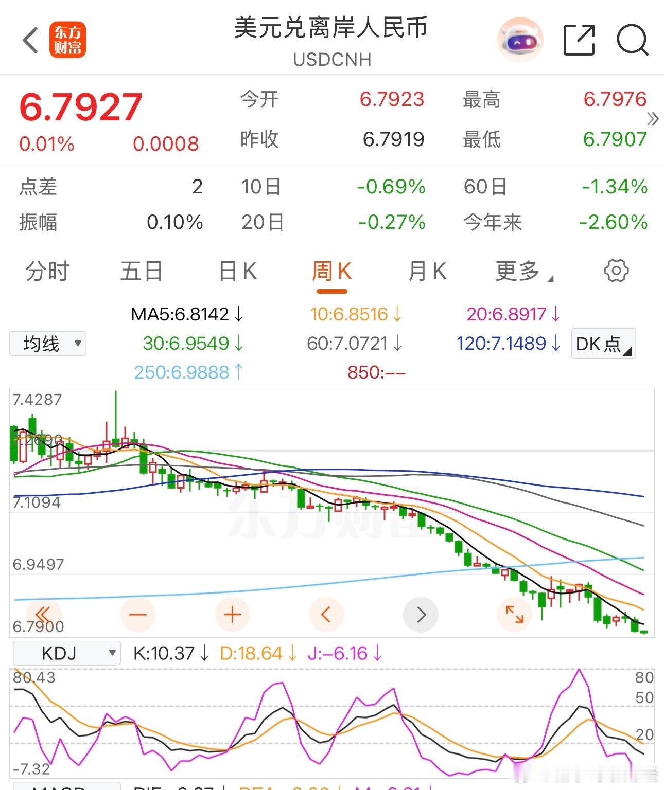 离岸在岸双双升破6.8关口，人民币汇率创三年以来新高 