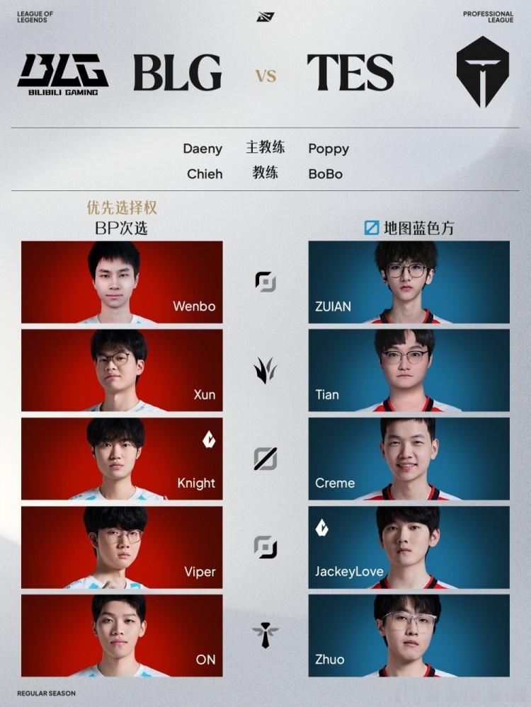 JDG vs EDG，xiaoxu对战ZDZ，这场比赛JDG应该没啥悬念~WE 