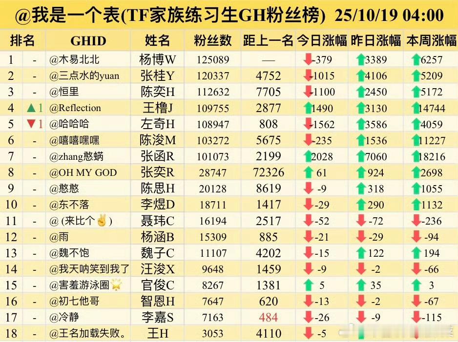 tg 王橹杰超了左奇函[流鼻血] ​​​