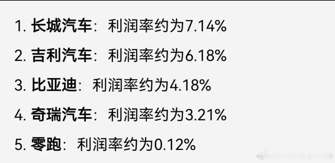 国产车企的利润率真低，以前合资车利润率都在20左右… ​​​