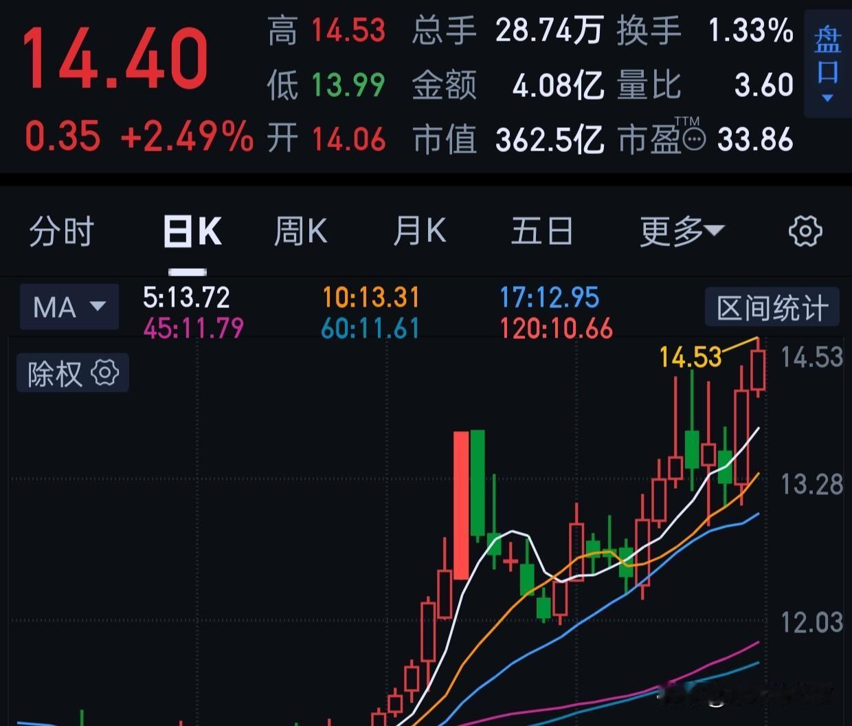 我这个人真的是厌蠢。
当我看到有人留言，跟我说12和13卖掉bb，我真的[吐血]