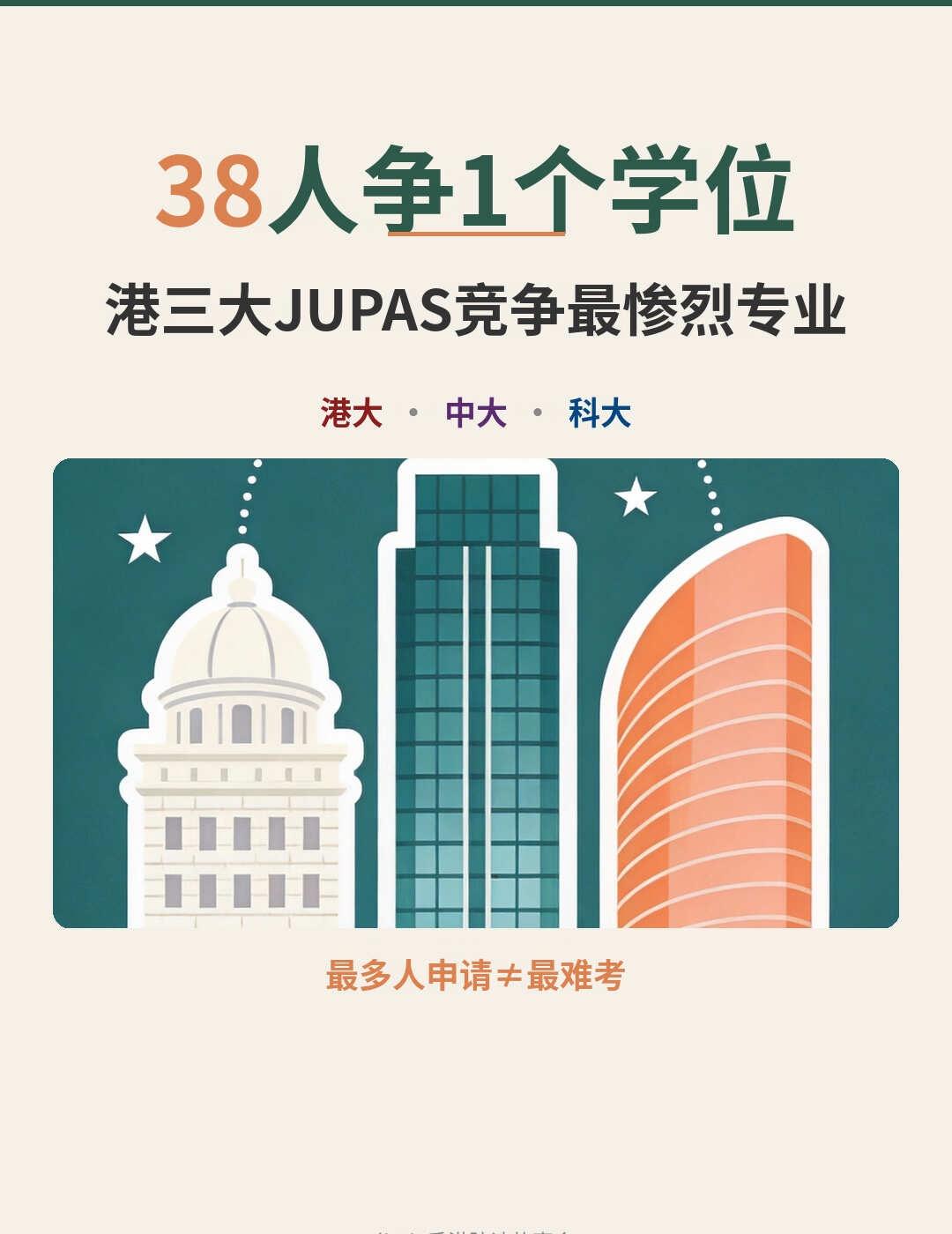 港前三最多人申请VS最难考的都有哪些？
整理完这组数据，最让我意外的发现是——