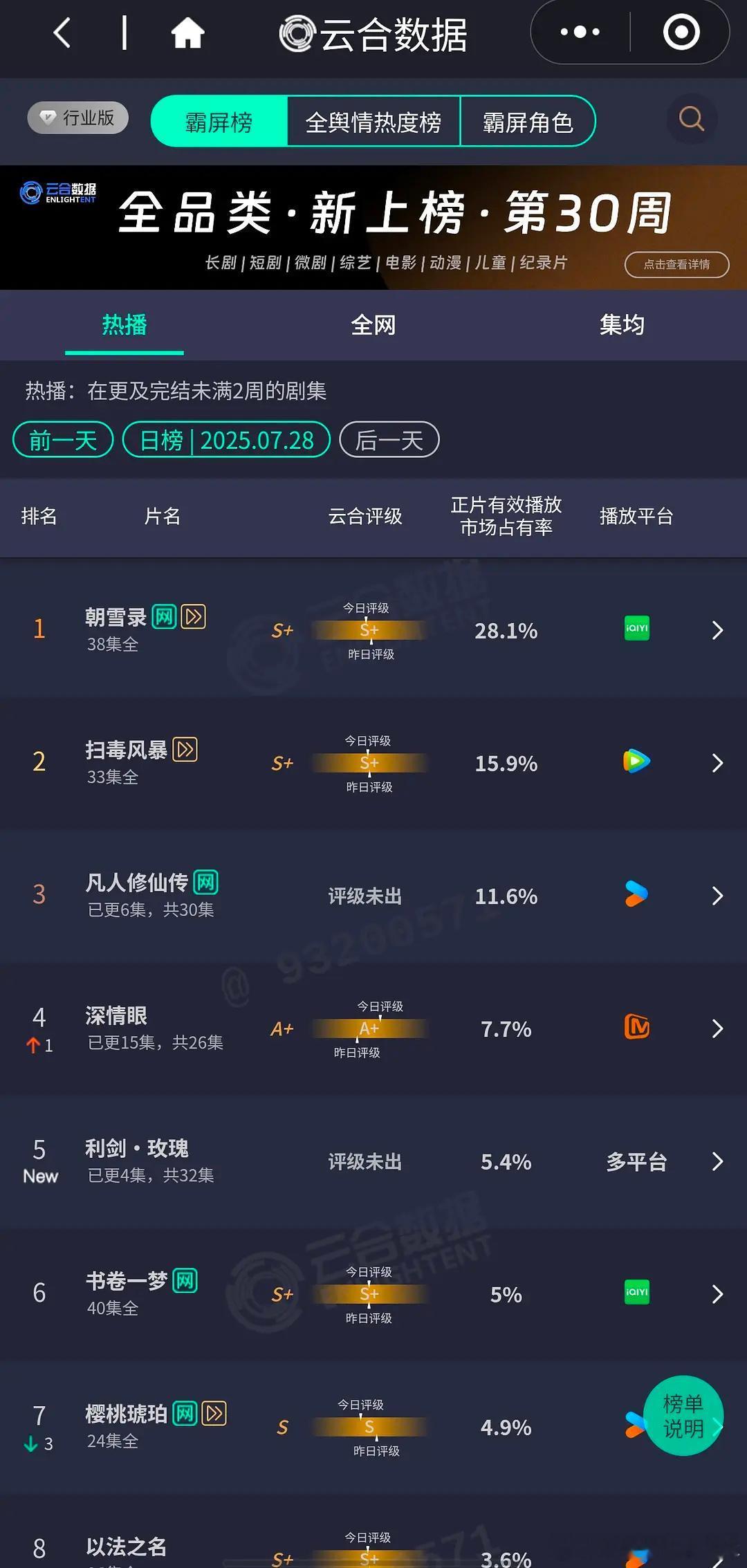 利剑玫瑰首日云合第五利剑玫瑰云合第五 ​​​明白了 ​​​