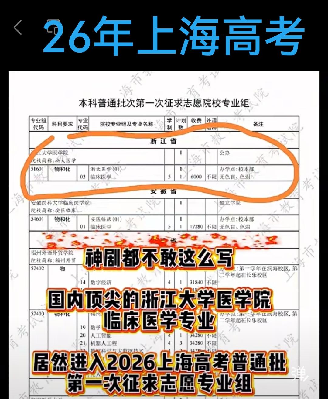 在26年的上海高考录取中，又有一桩怪事发生:国内顶尖的985院校，浙江大学医学院