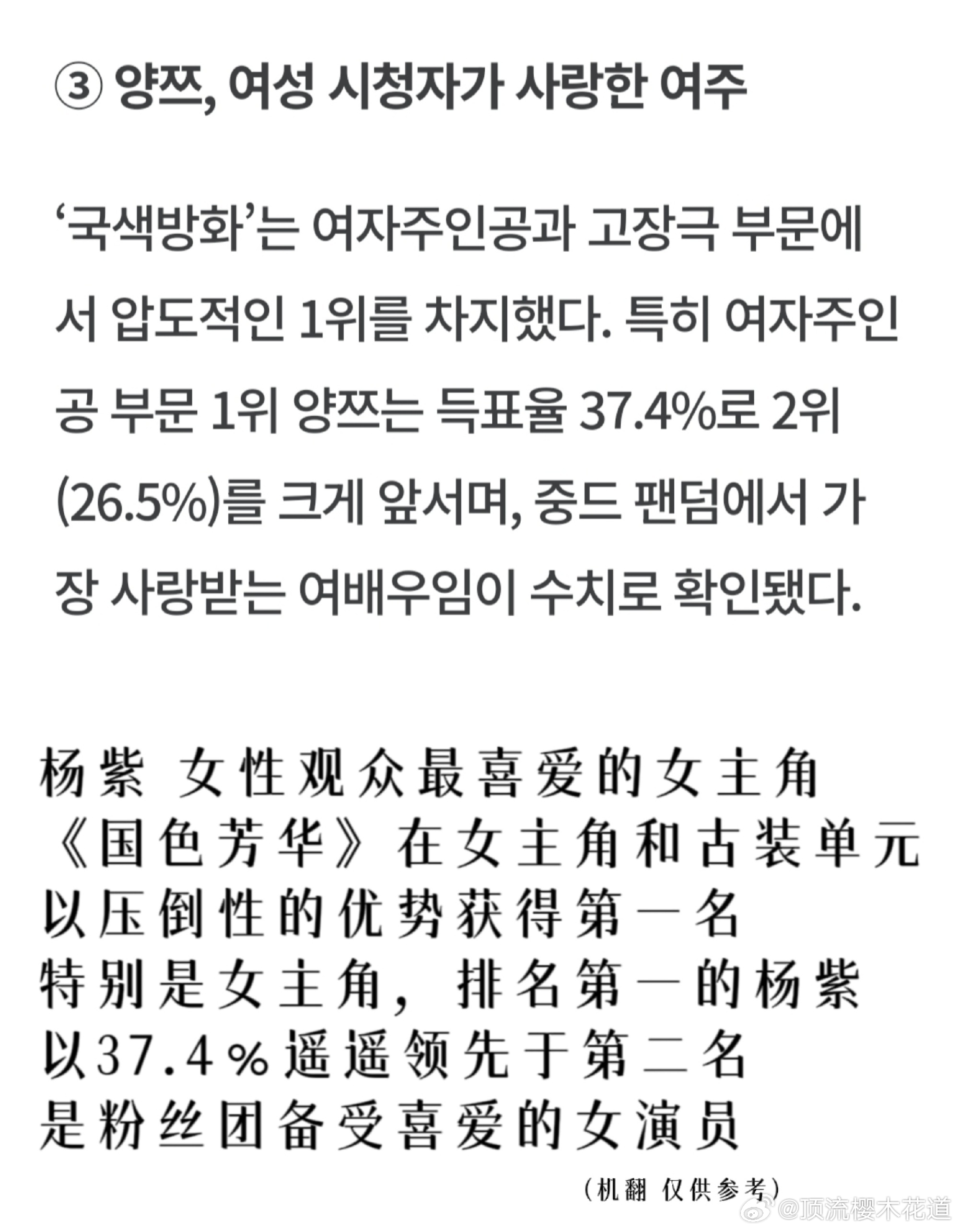 国色芳华锦绣芳华又拿奖了，杨紫 荣获女性观众最喜爱女主角。（韩语看不懂，但是看得