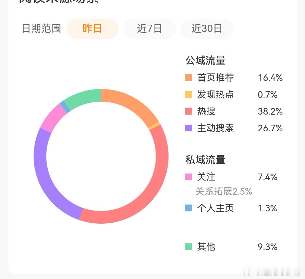 昨天的tj算近期是多的了，好可怜