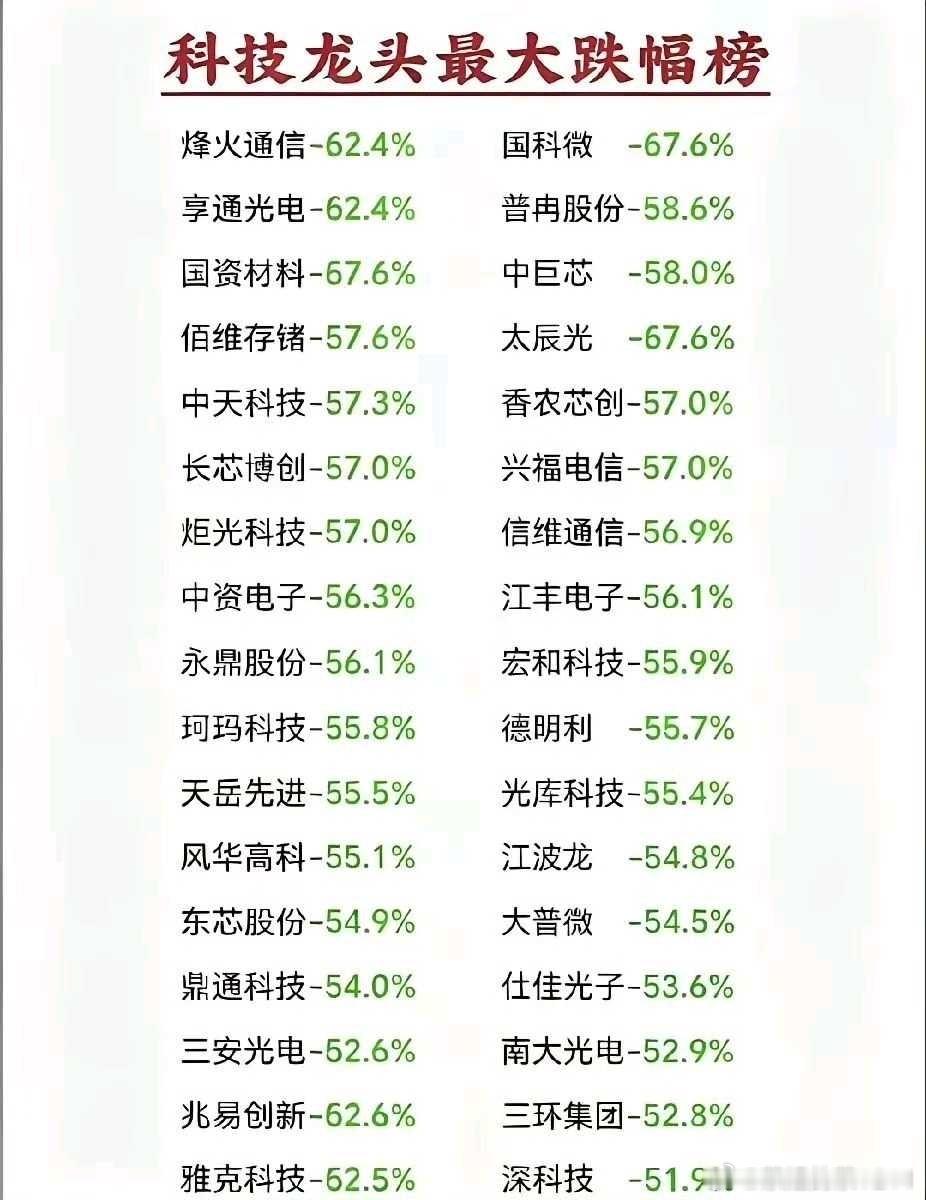 这张图好像传遍了，太惨了基本上都是前期热门股 