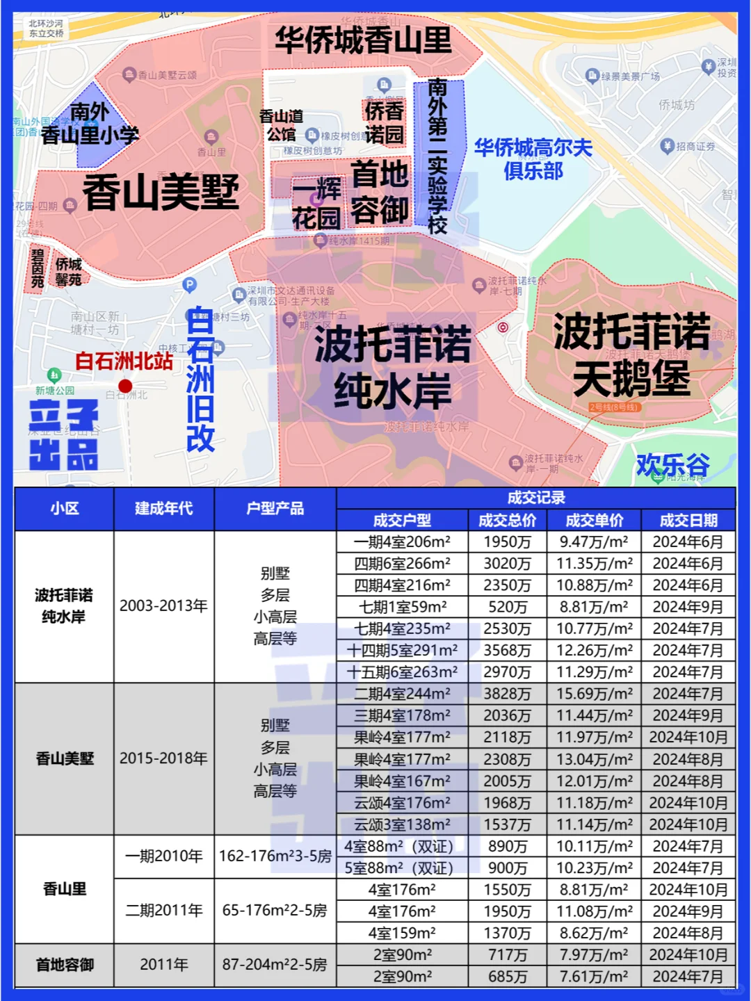 深圳买房攻略之南山篇（华侨城全整理）