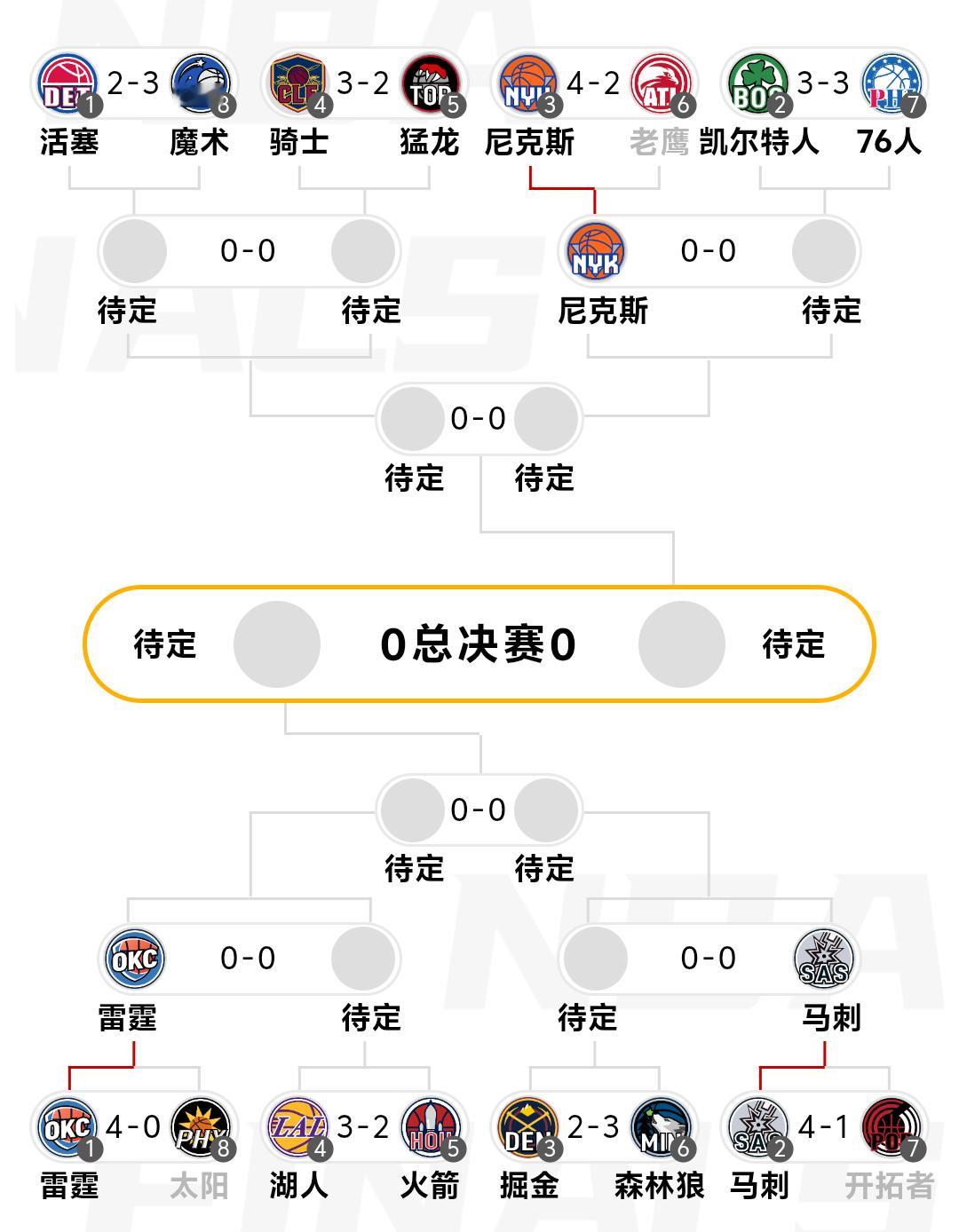 季后赛开始前 你跟我说 凯尔特人首轮要打抢七 我认为你在放屁 纯不懂球 凯子在我