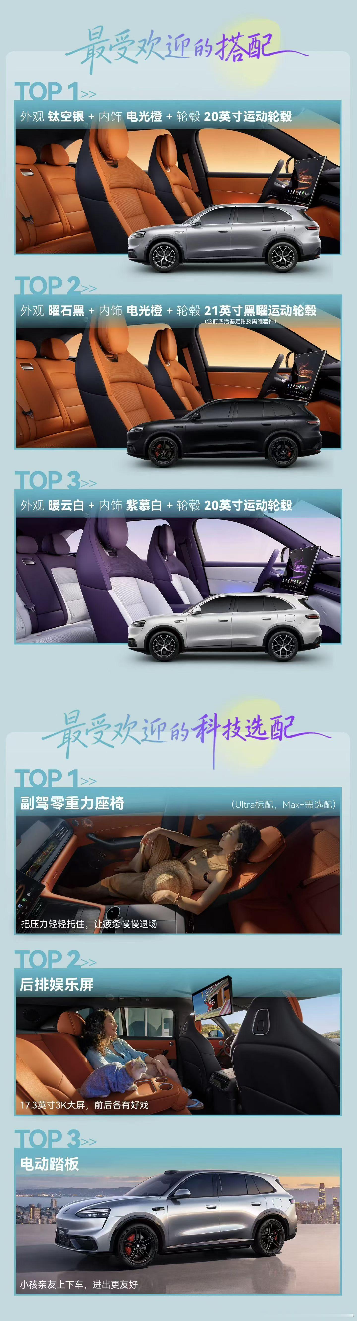 问界M6最受欢迎的配置 深色内饰还是稳，大家都喜欢包容度更高的配色。 M6车主说