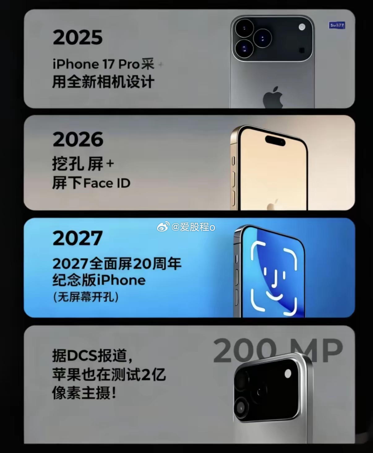 这绝对会是iPhone未来发展的一个不错的路线图。​当然，如果下一步苹果要是真的