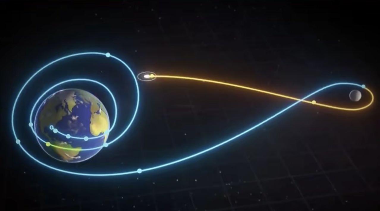 美国NASA载人绕月飞行的Artemis II今天安全返回地球，
NASA 阿尔