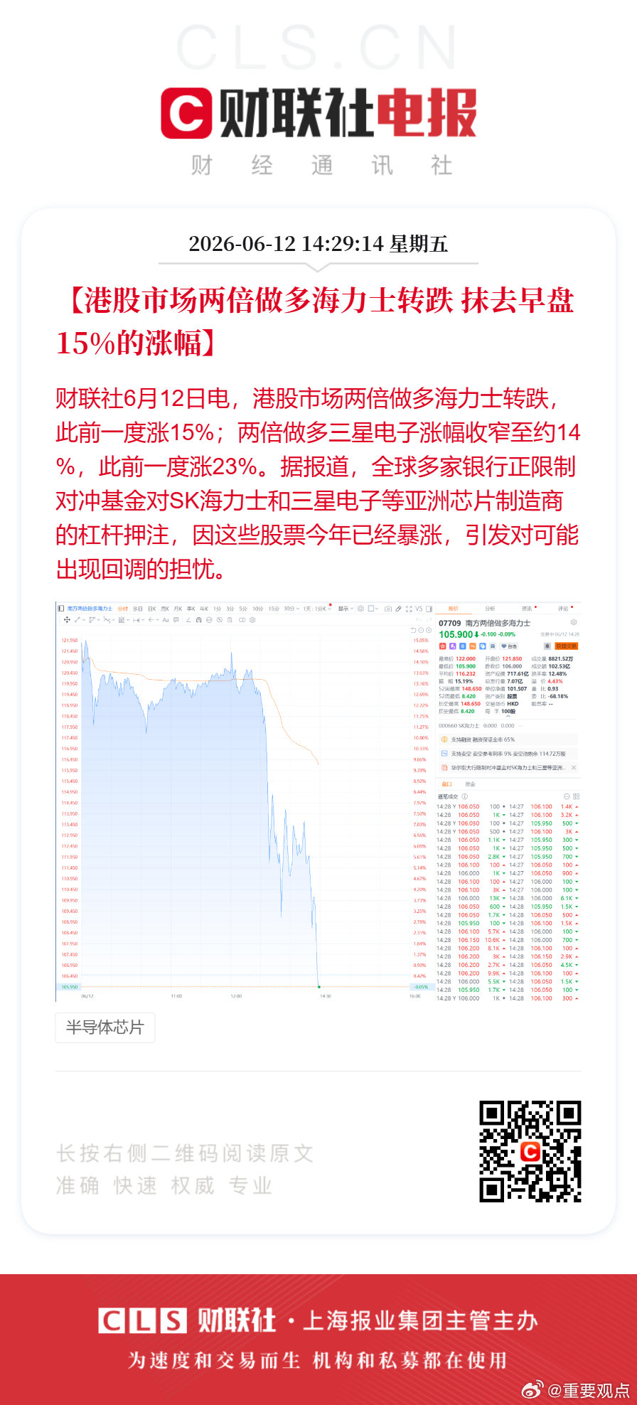两倍做多海力士抹去15%涨幅转跌【港股两倍做多海力士转跌 抹去早盘15%的涨幅】