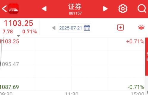 真没必要拉券商。 ​​​