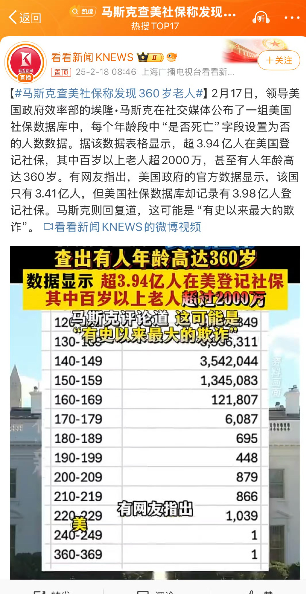 马斯克查账美国社保称发现360岁老人 这一事件确实令人震惊，美国社保数据库出现如