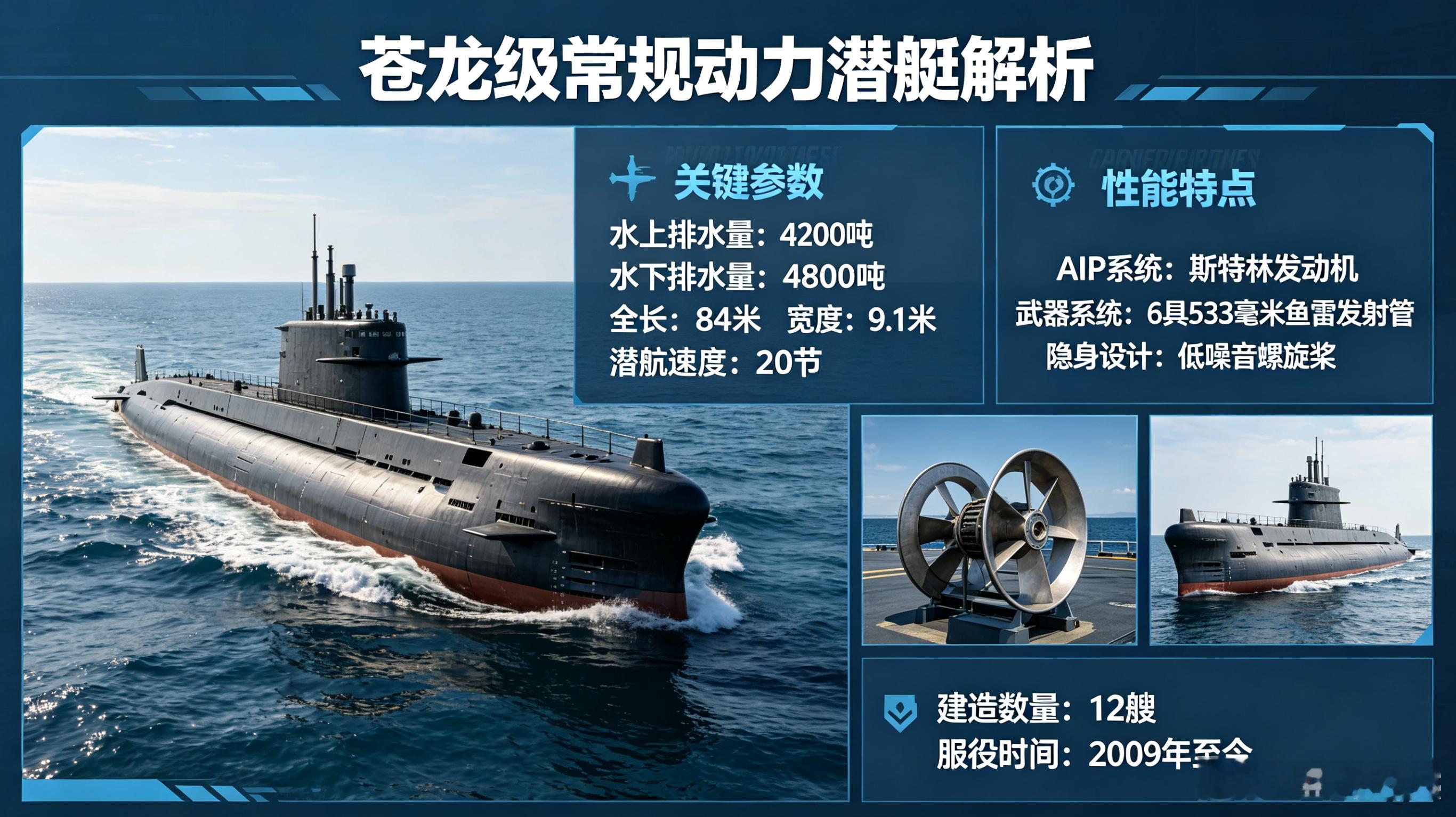 每天认识一件兵器——“苍龙”级常规动力潜艇今天聊聊日本海上自卫队的水下尖刀——“