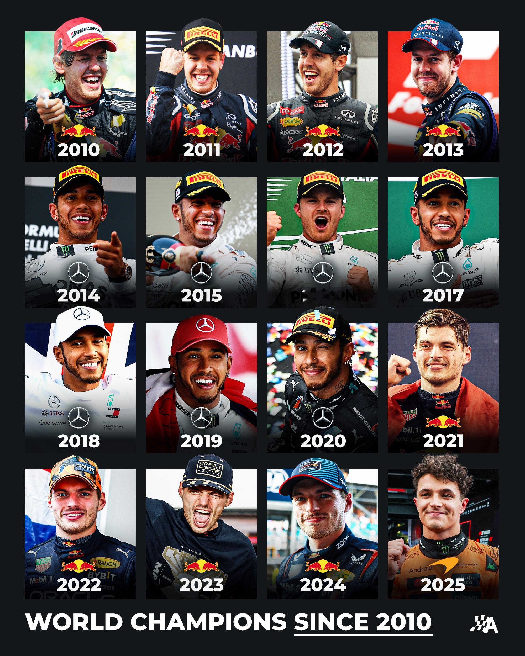 F1  诺里斯打破了红牛和梅赛德斯对世界车手锦标赛的垄断👏2025F1阿布扎比