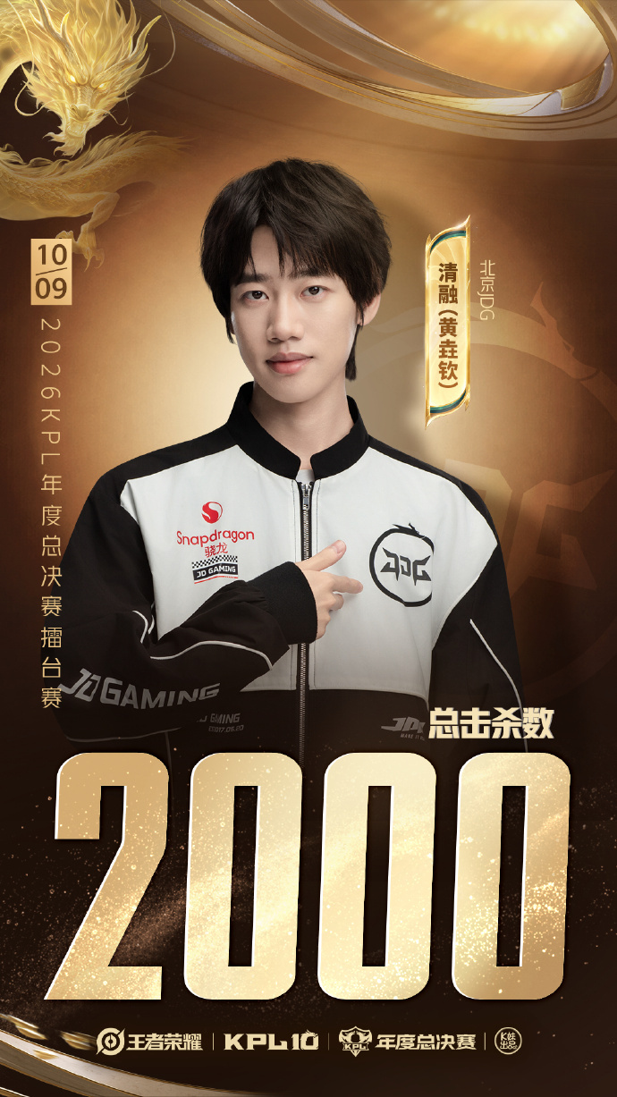 清融达成联赛2000击杀 恭喜清融达成2000杀！KPL清融[超话]JDG战胜D