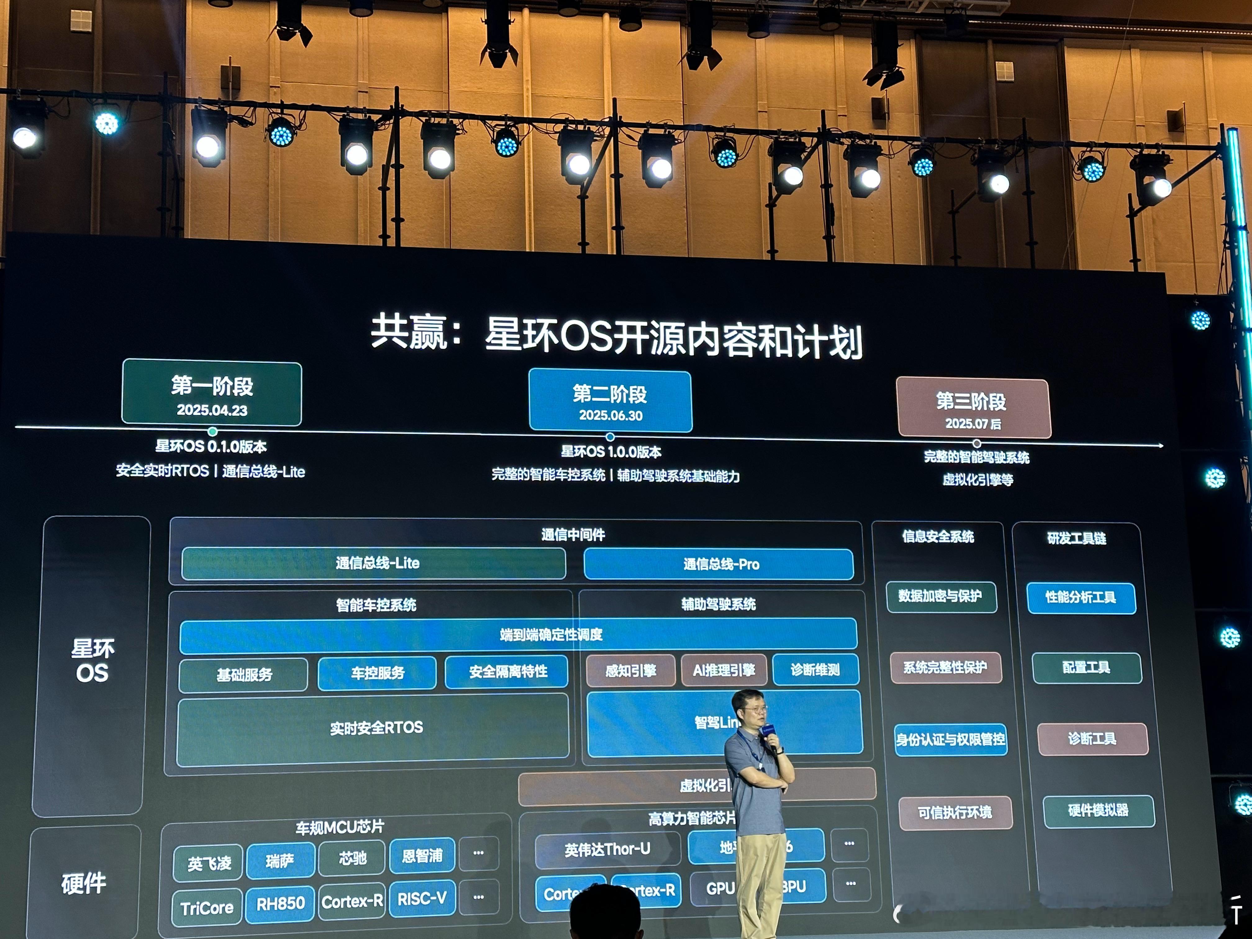 理想星环OS开源，第一阶段收到的反馈效果很好，包括与国内外车企有很多深度交流，操