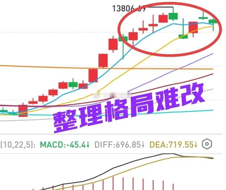 A股：缩量低开阳线，并不能确认行情反转！今天盘中会有个分界线，短线操作，盘中需要