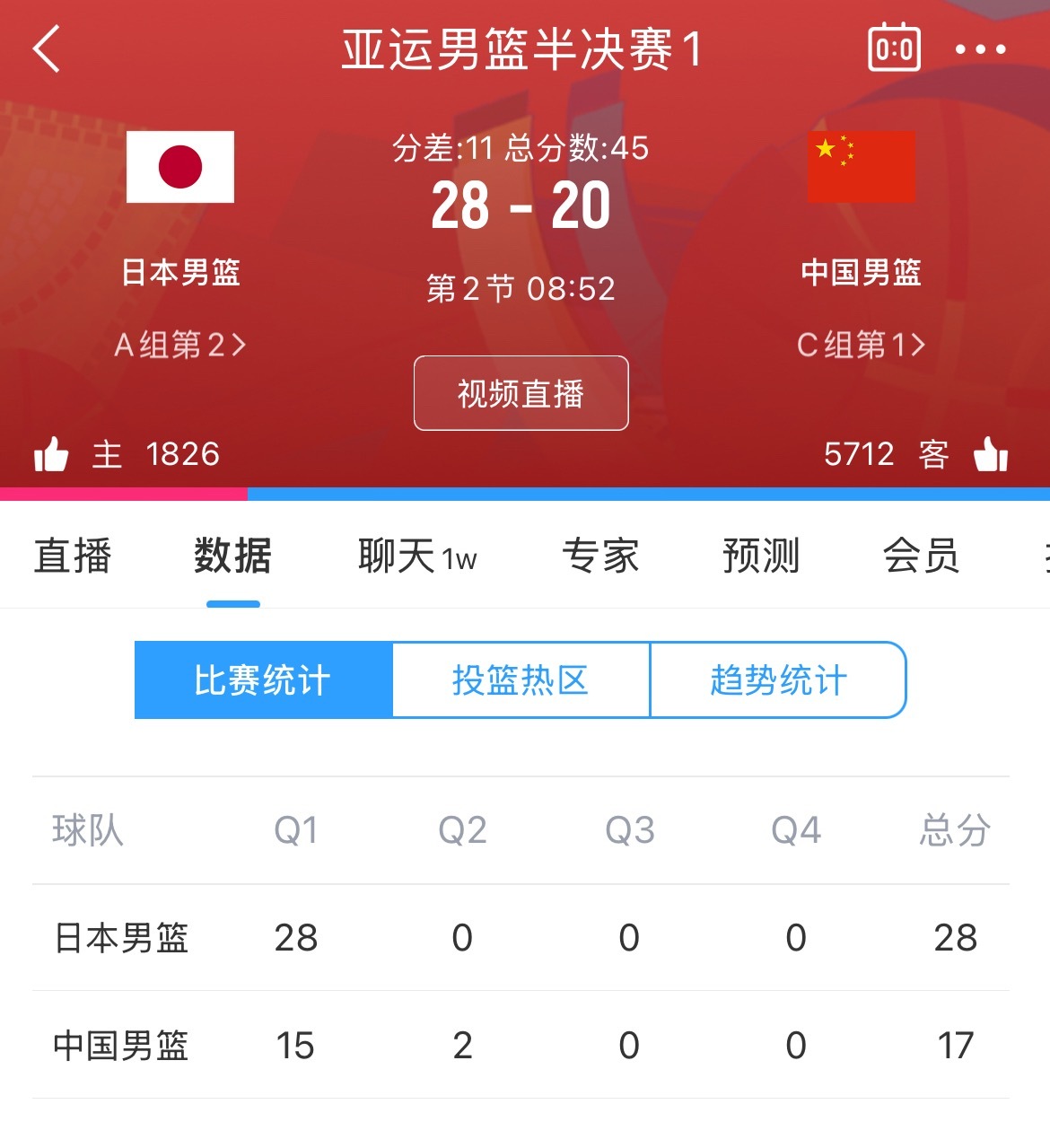有什么想说的嘛 中国男篮vs日本男篮 ​​​
