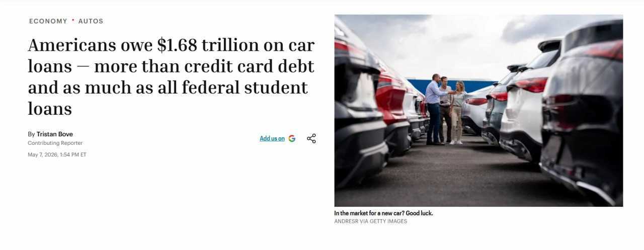 世纪基金会的一份报告显示，美国人目前欠下的汽车贷款约为1.68万亿美元，超过了该