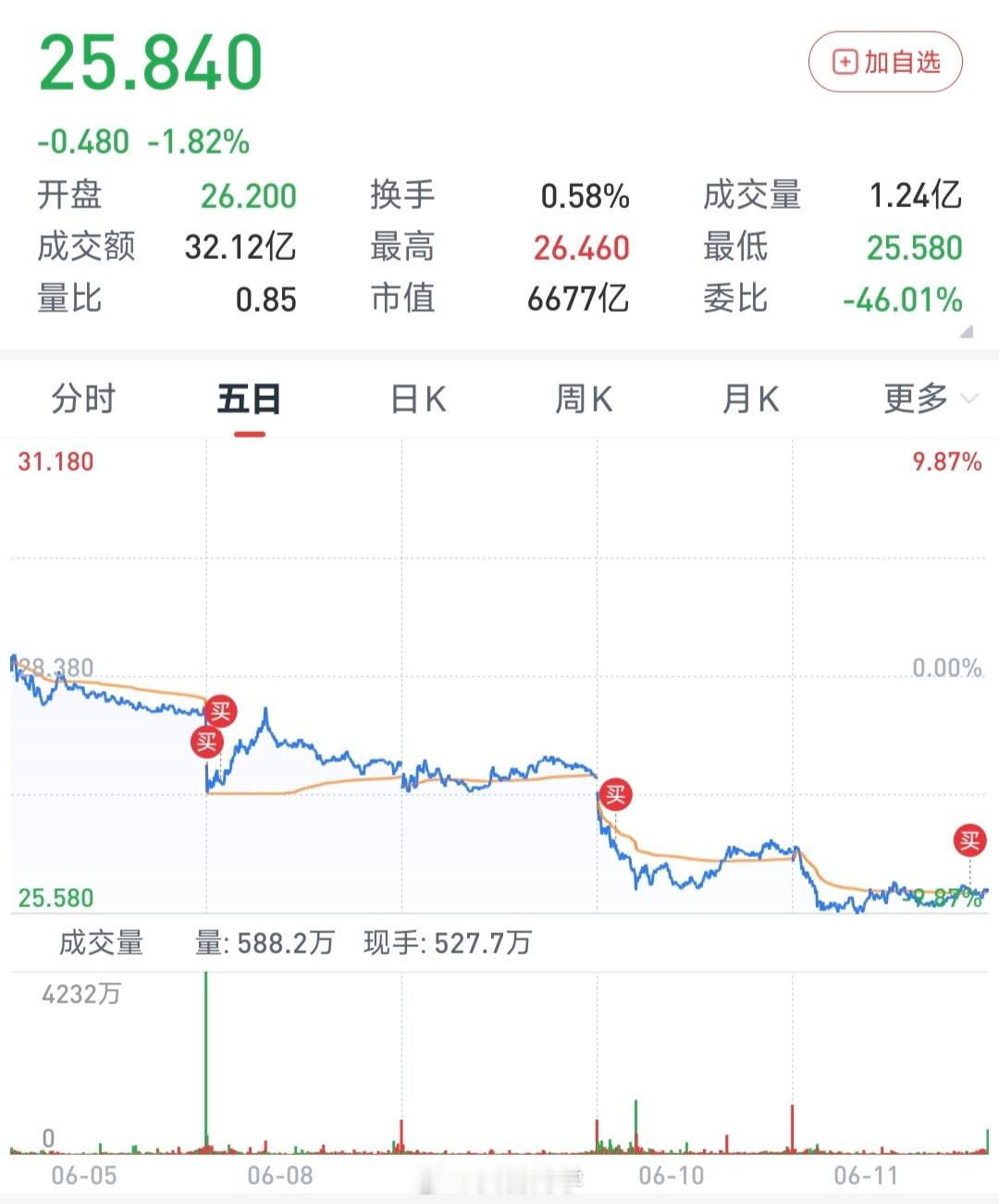 赌徒心态大概就是这样吧(ﾉ_<。)🔨 