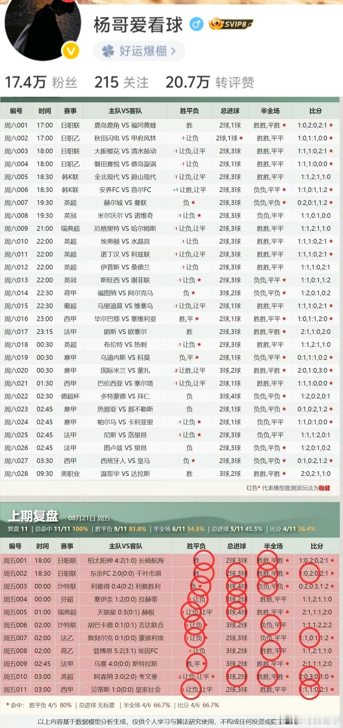 今日公推扫盘来啦🔥🔥🔥！昨天扫盘今方位拿下 足球赛事分析
