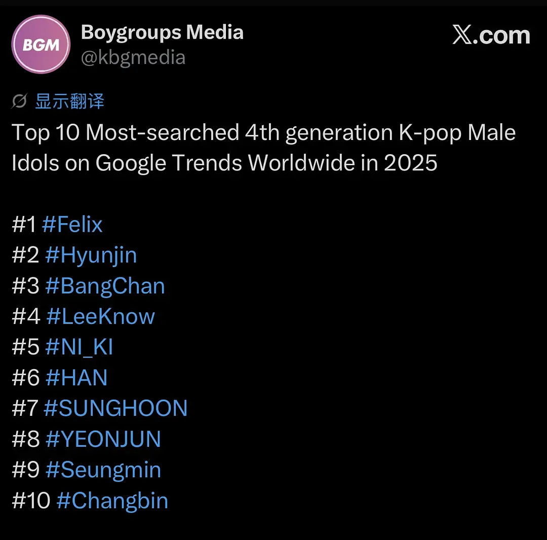 2025年全球 Google 搜索五代男豆榜TOP101️⃣ 李龙馥2️⃣ 黄铉