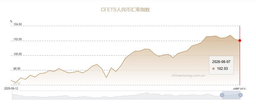 午后盘面突变，所有指数均转头急跌，所有指数翻绿了。我想更多还是因为网络上传播着鬼