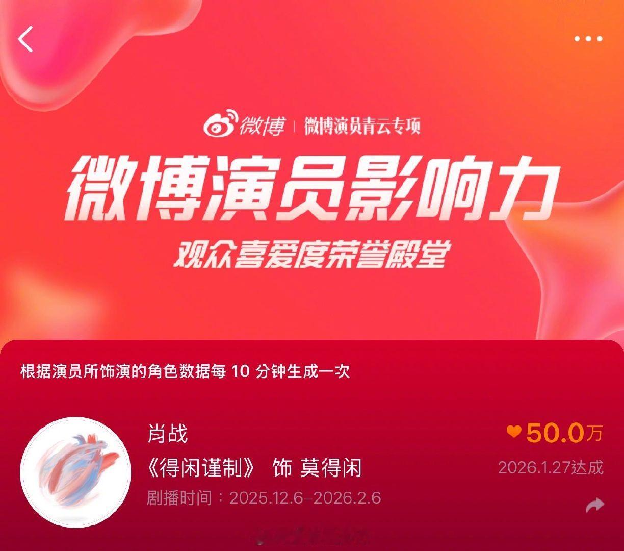 肖战莫得闲观众喜爱度破50万 恭喜 《得闲谨制》莫得闲观众喜爱度突破50万🎉作
