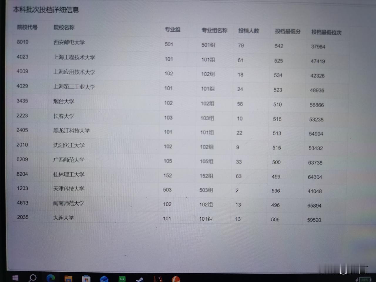 2026年陕西省本科批录取部分学校专业组录取线那可是备受关注。这些录取线反映了学