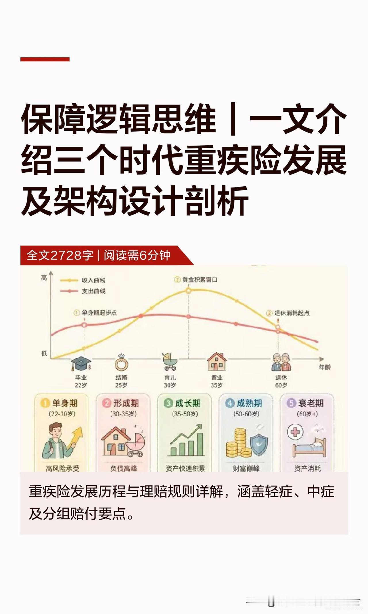 保障逻辑思维｜一文介绍三个时代重疾险发展
内容简述：
	
前言：
关于重疾险起源