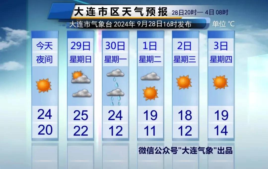 简单报天气！
只说重点：
冷空气要来了，雨、风、降温即将组团来袭！
1、降雨：